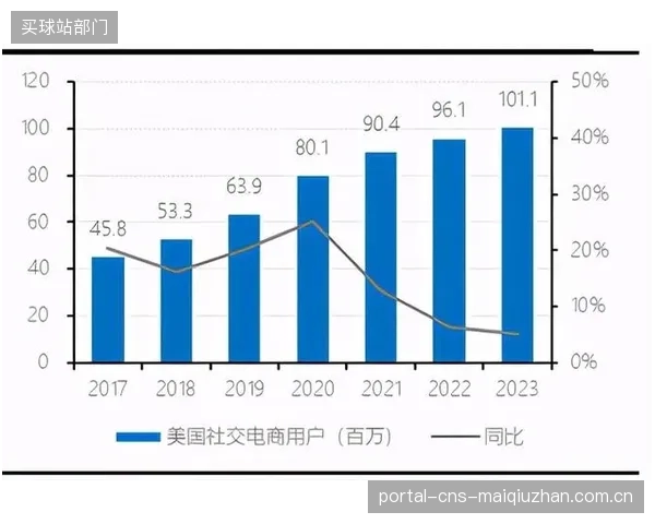 特步DTC模式验证：其私域跑步社群如何消化超过60%的季末库存